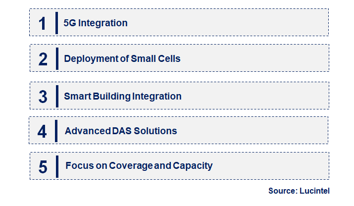 Emerging Trends in the In-Building Wireless Market